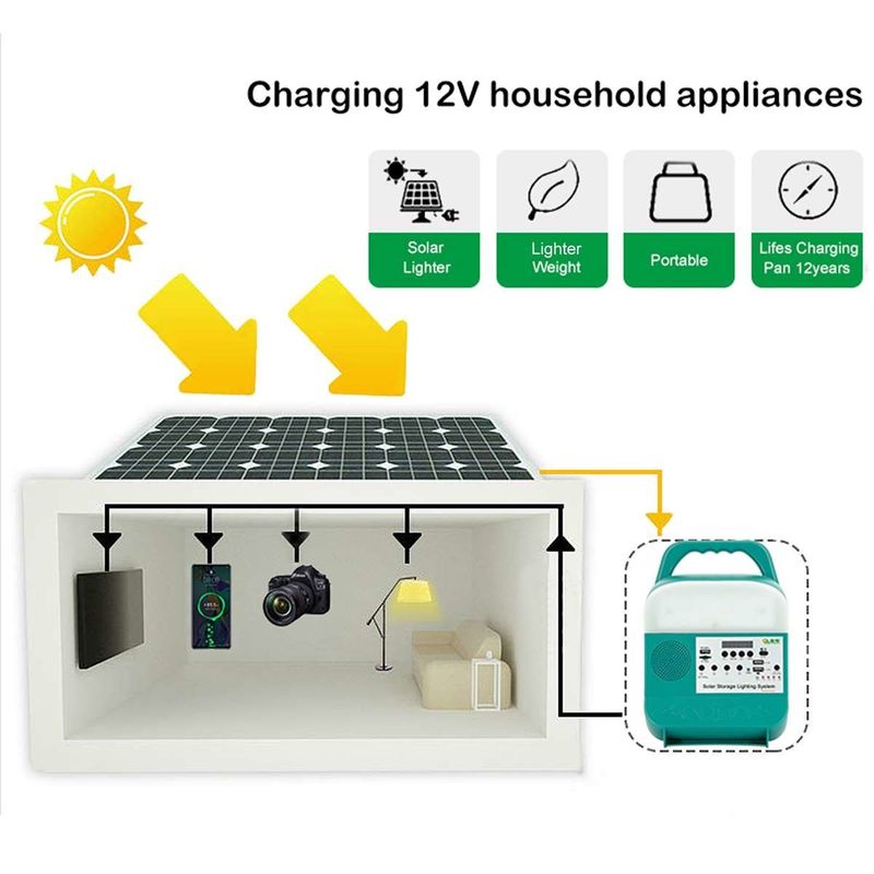 L'Usb solaire multiple de voyants d'alimentation d'intense luminosité a produit le type-c jardin de remplissage rapide