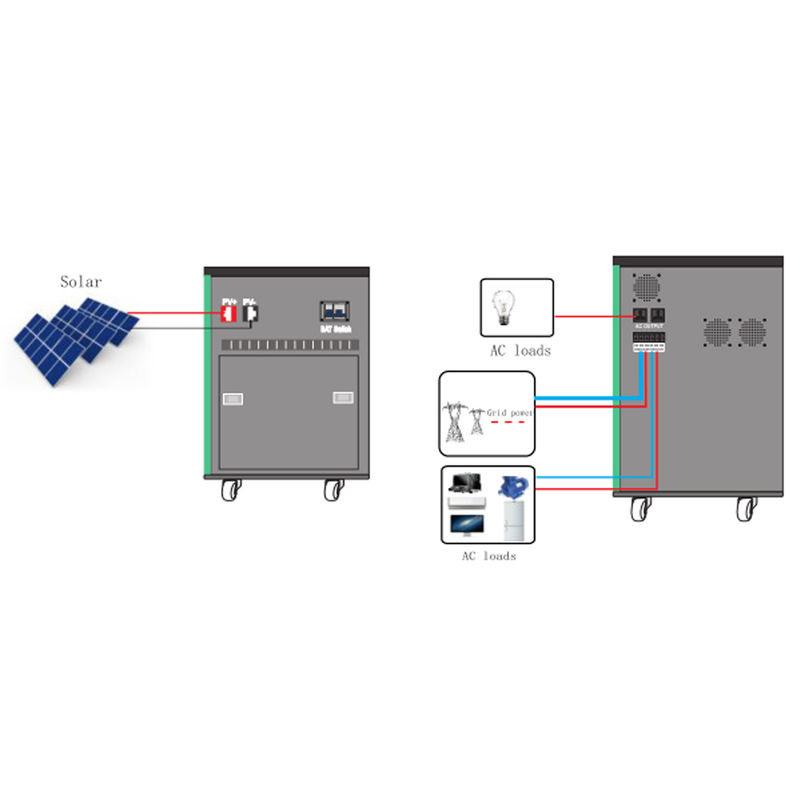 Produits industriels d'énergie de ménage outre de système solaire complet de la centrale de grille 8kw 5kw