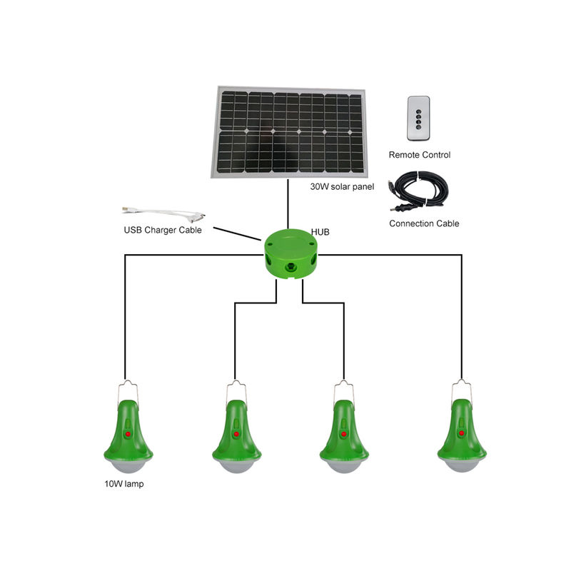 Projecteur solaire extérieur de la lumière 25W de capteur de mouvement de LED pour le jardin à la maison de secours