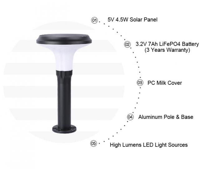 Paysage extérieur allumant les lumières globales de lever de soleil de lumière solaire imperméable de la pelouse IP65