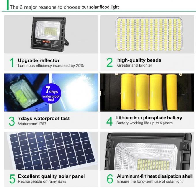 Projecteur solaire de allumage extérieur de LED avec la batterie au lithium à télécommande