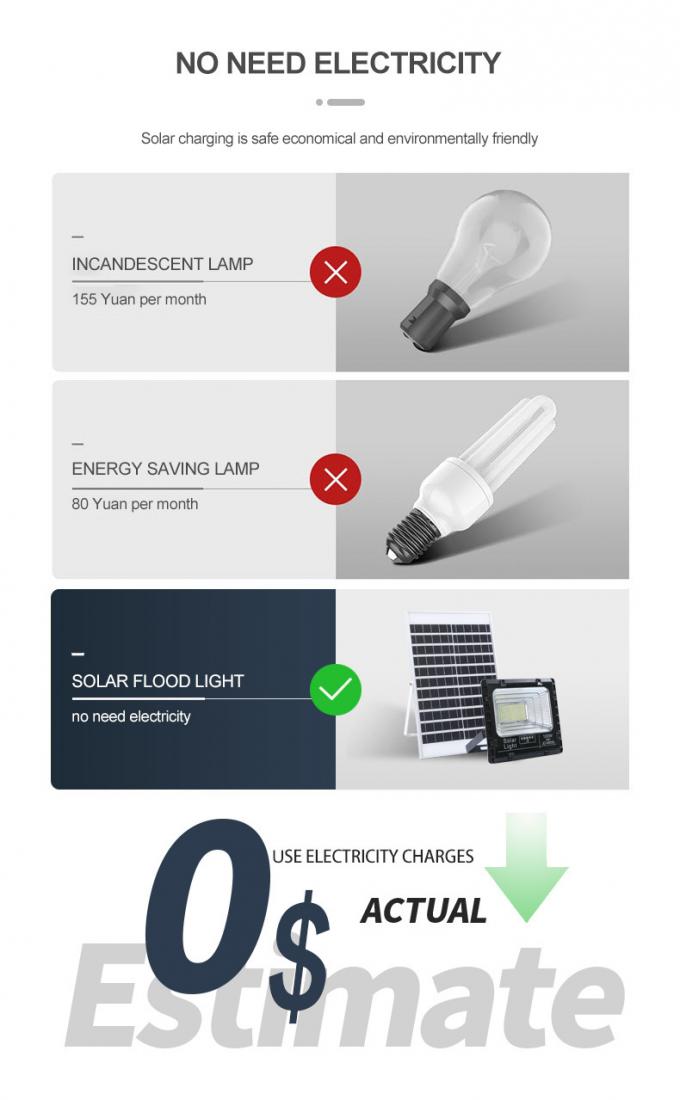 Lumières d'inondation extérieures imperméables du réflecteur 300W 500W 1000W SMD LED de projecteur d'IP67 LED