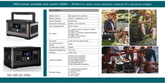 Nouvel inverseur à énergie solaire portatif de système Kit Charging Station Solar Power