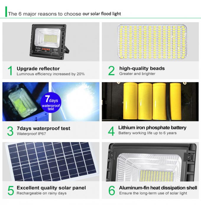 Ventes directes d'usine de lumière LED solaire extérieure de haute qualité 2